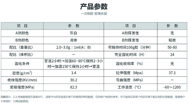 高溫膠水生產廠家