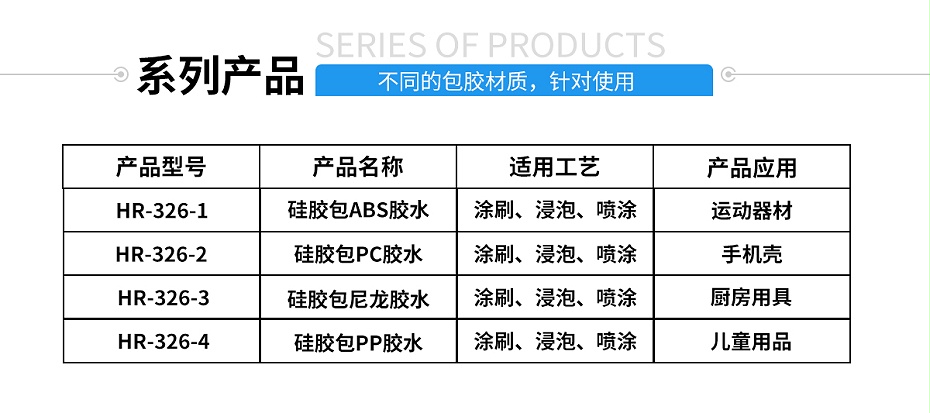 硅膠包塑料熱硫化膠水