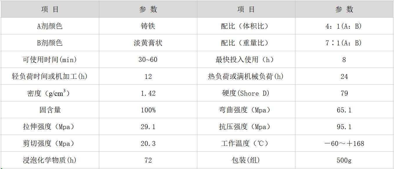 HR-8111 鐵質(zhì)修補劑