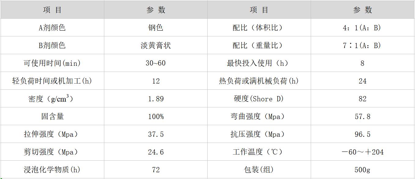 HR-8112 鋼質(zhì)修補劑