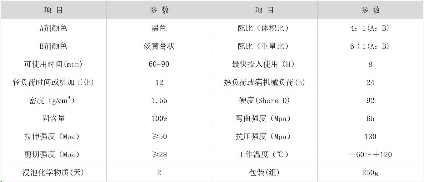 HR-8215 耐磨修補劑