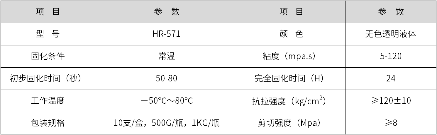 無白化快干膠水