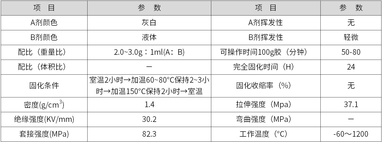 高溫無機膠