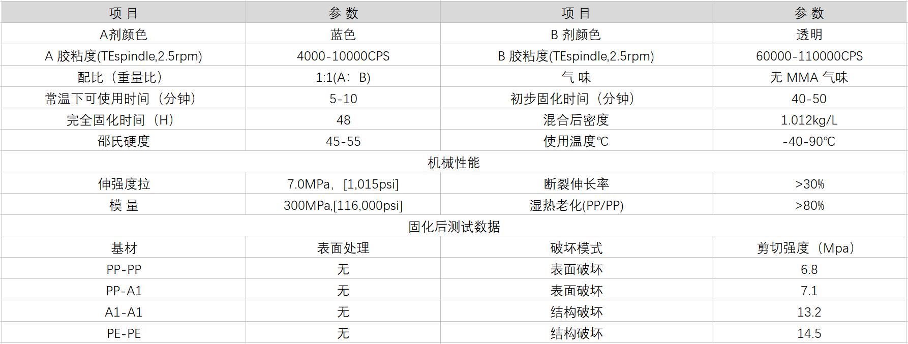 HR-8541 PP結構膠