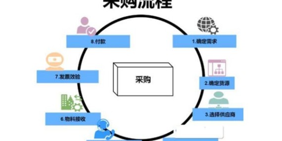 大批量采購匯瑞水玻璃高溫膠需要注意哪些事項？