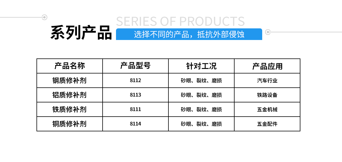 硅膠包金屬粘合劑