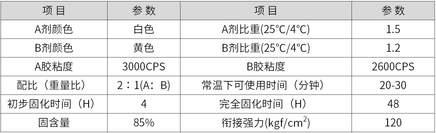 HR-850耐高溫AB膠