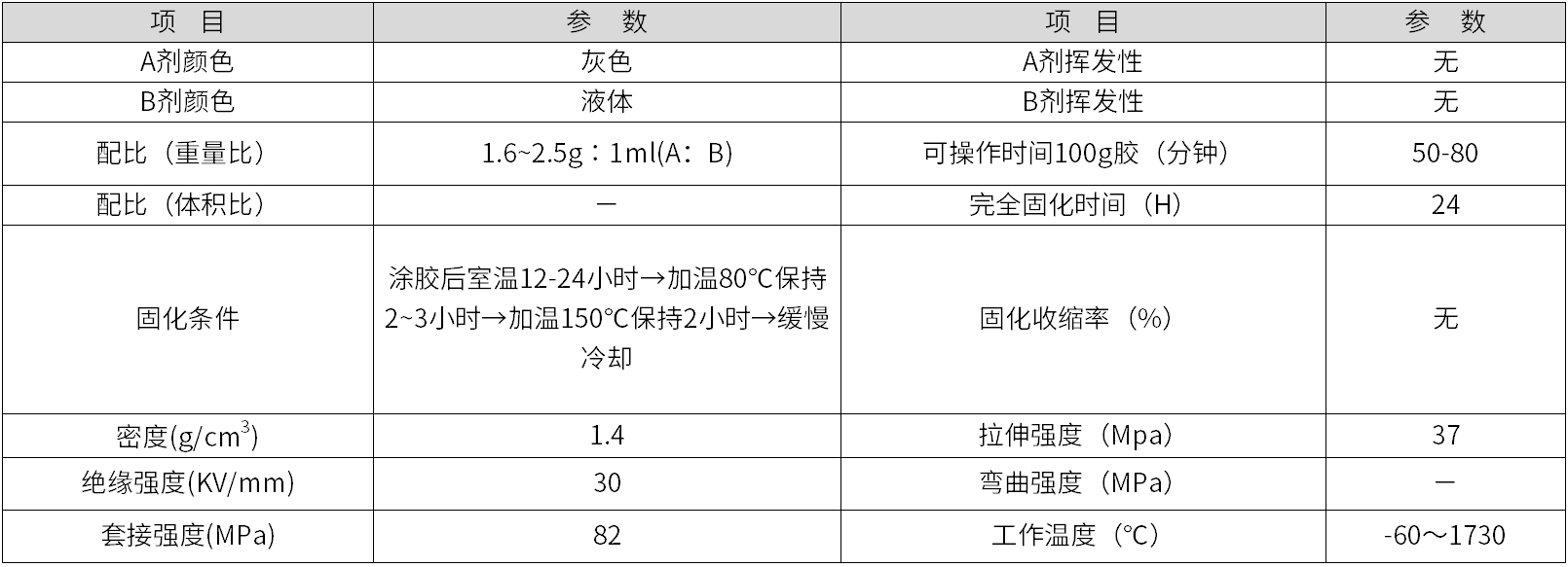 耐高溫膠