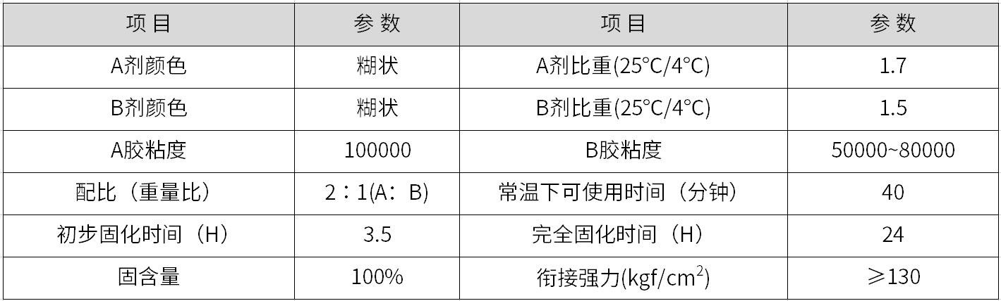 HR-809 高溫柔韌AB膠