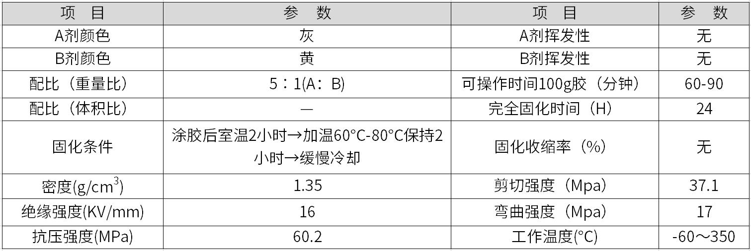 發(fā)動(dòng)機(jī)缸體修補(bǔ)劑