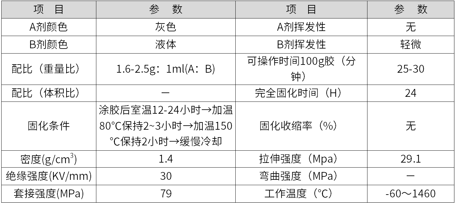 耐高溫涂層