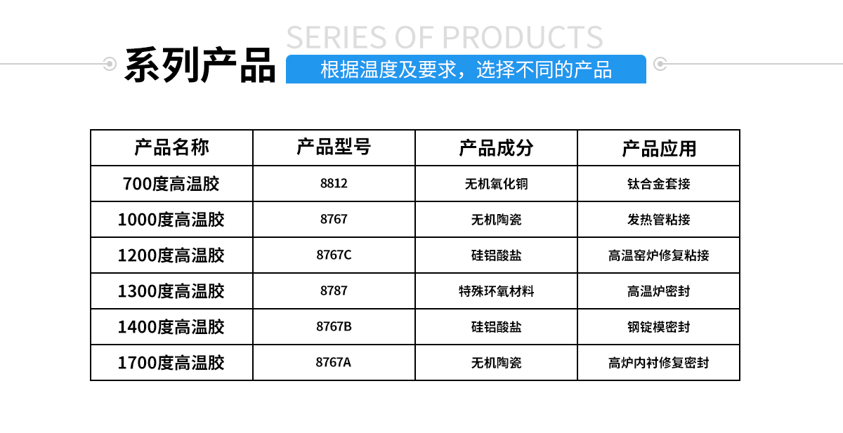 硅膠包金屬粘合劑