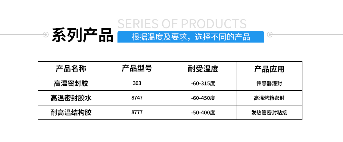 硅膠包金屬粘合劑