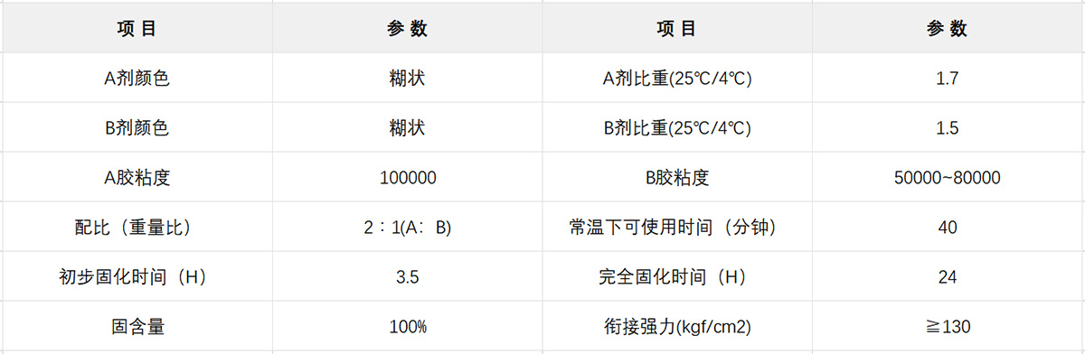 ab環(huán)氧樹脂膠