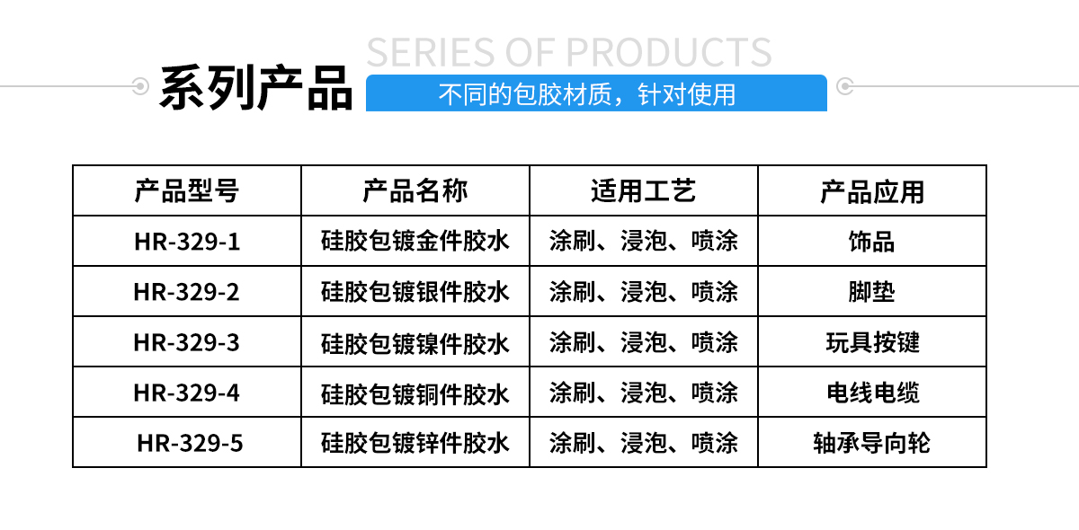 硅膠包金屬粘合劑