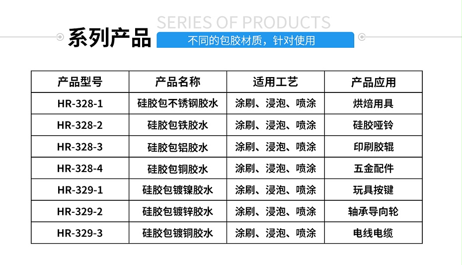 硅膠包金屬粘合劑