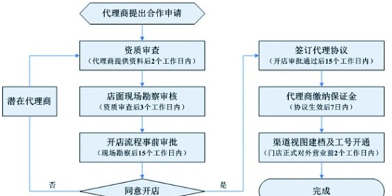 匯瑞耐高溫400℃膠水源頭工廠是否支持代理合作？