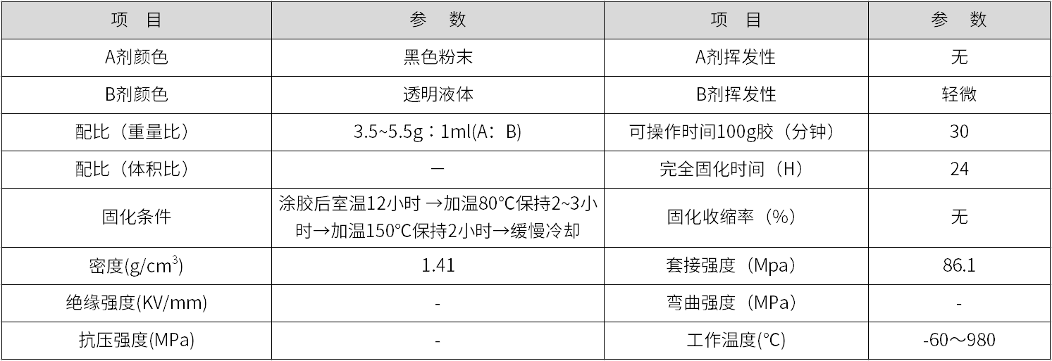 耐高溫膠粘劑