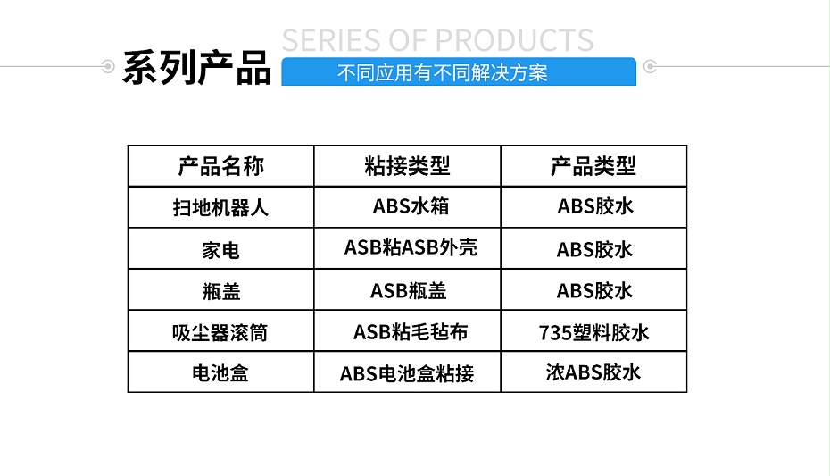 abs粘接應(yīng)用解決方案